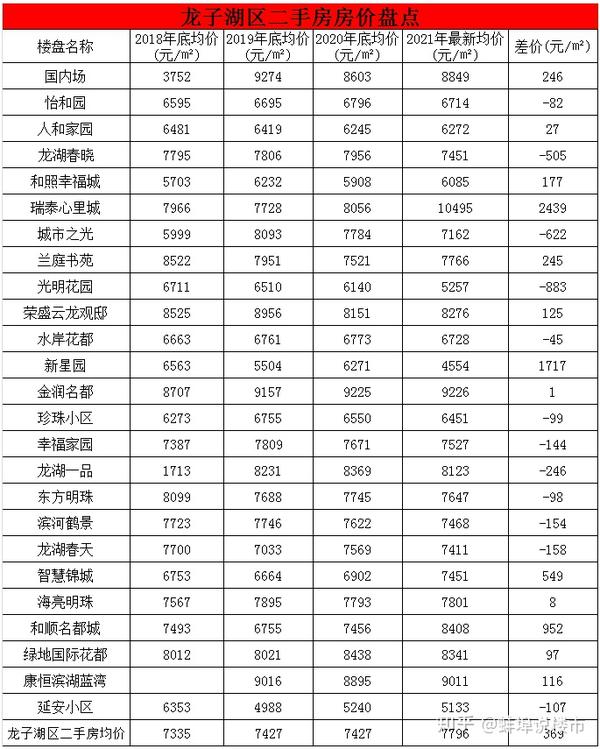 灵壁二手房最新消息：价格走势分析及未来趋势预测