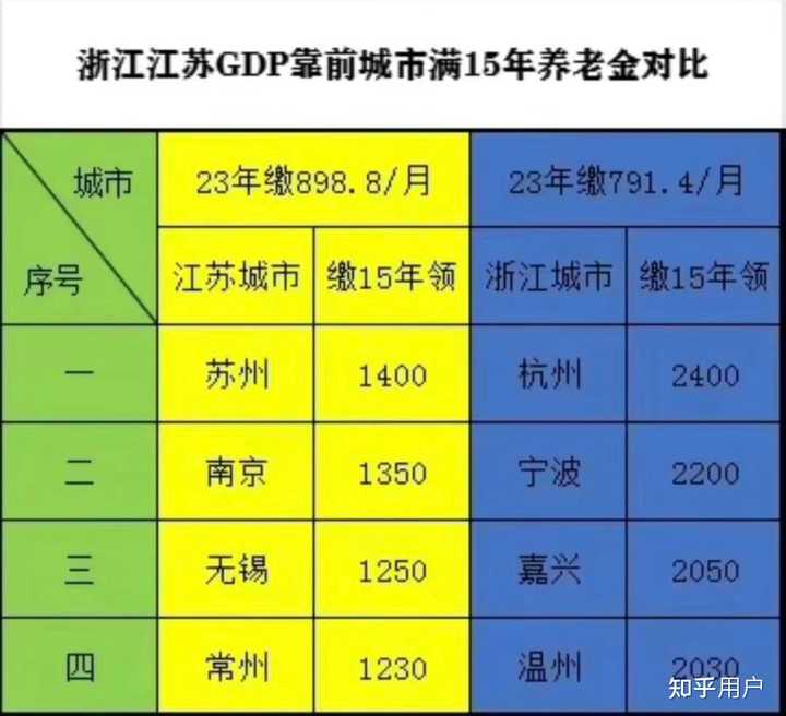 2017江苏退休职工涨工资最新消息深度解读：政策细则、影响分析及未来展望