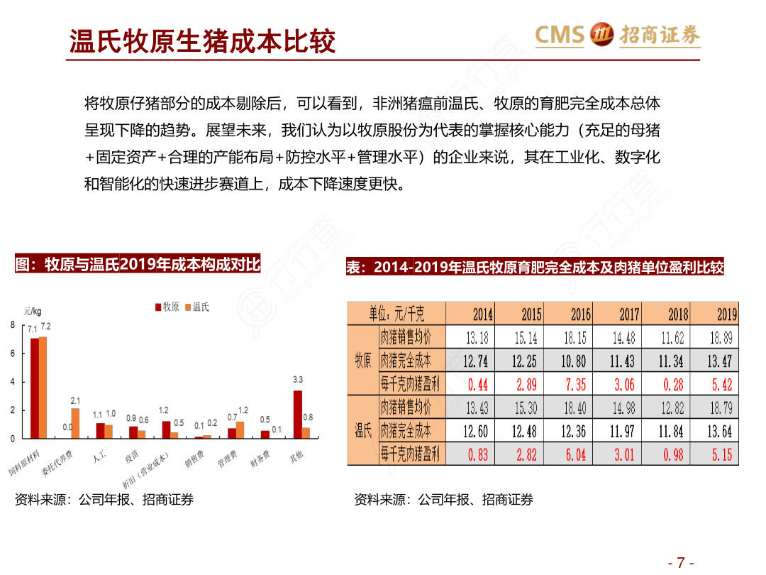 最新生猪最新猪价深度解析：市场行情波动及未来走势预测