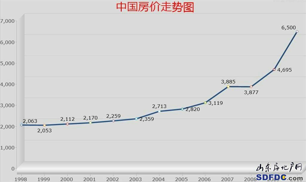 甲子房地产最新消息：深度解读市场动向与未来发展趋势