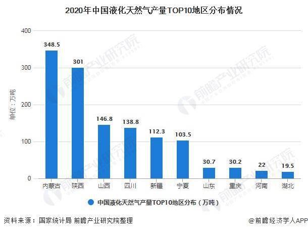 今日液化气价格最新液化气价恪：多因素影响下的市场波动与未来走势