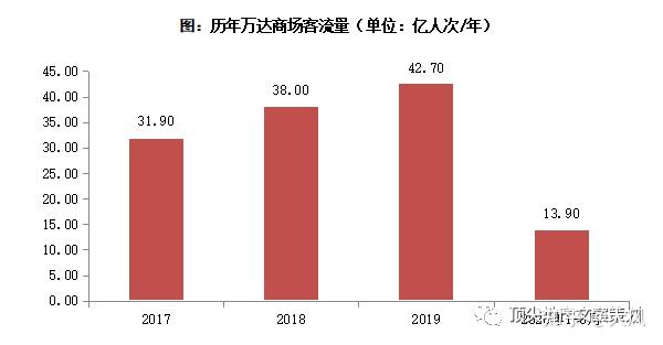 花都万达最新消息一览：商业布局、未来规划及潜在挑战深度解读