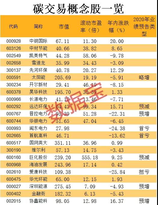 亿立碳能股票最新消息：分析其发展趋势和投资风险