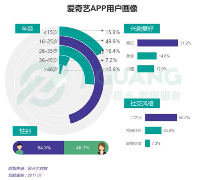 爱奇艺最新会员账号共享：风险与挑战并存的灰色地带