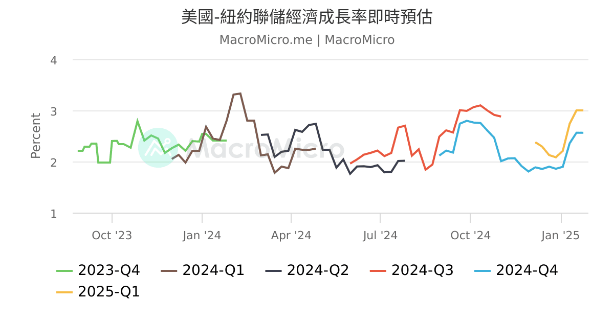 华尔街最新动态：解读美国经济走势及全球市场影响