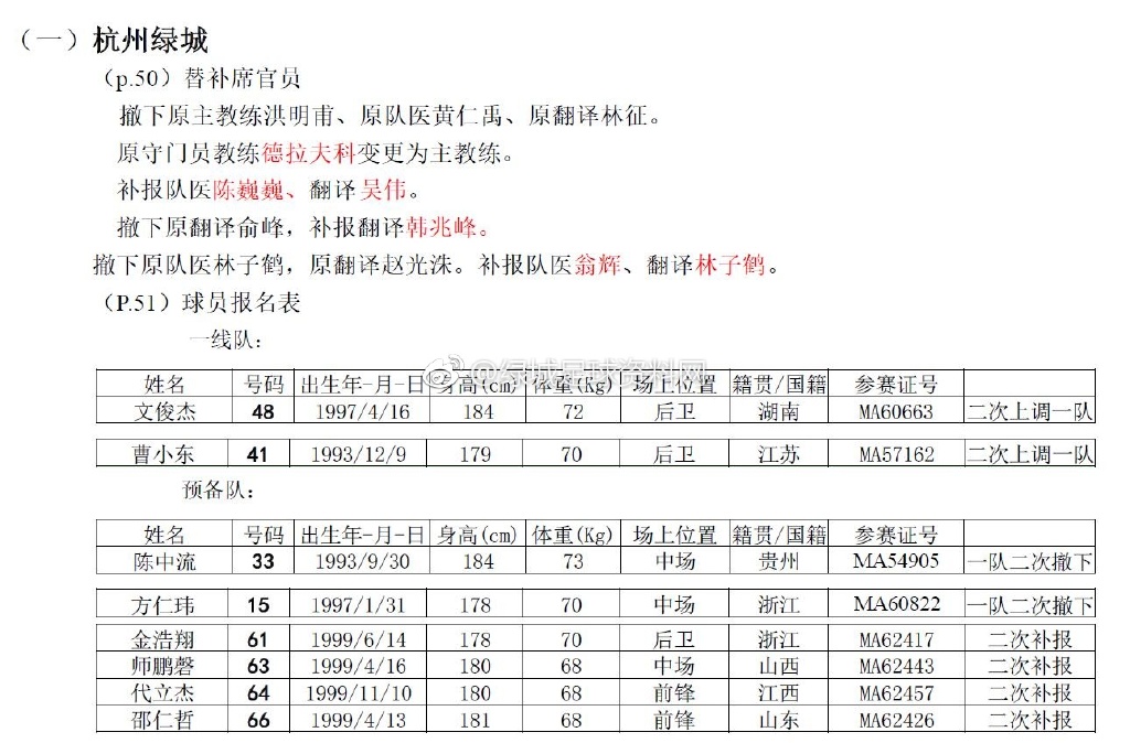 2017河南建业二次转会最新消息：球员引进、阵容调整与球队未来