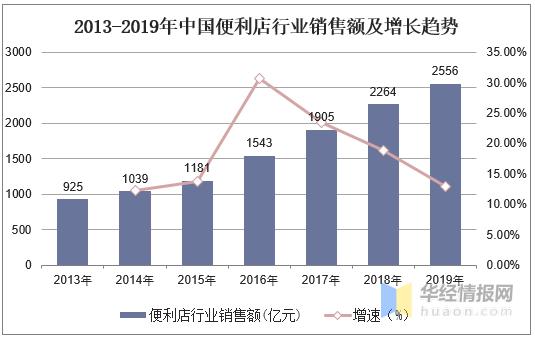 2024年东莞最新便利店转让信息：投资机遇与风险并存的市场分析