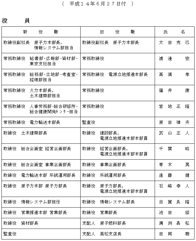 奉节2016年人事任免大盘点：解读新班子对地方发展的影响