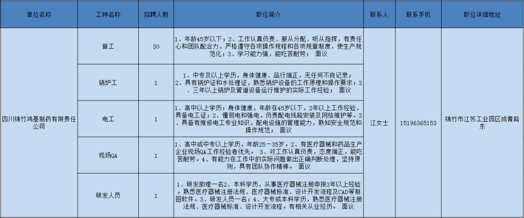 顺义普工最新招聘信息：岗位、薪资、发展前景深度解析