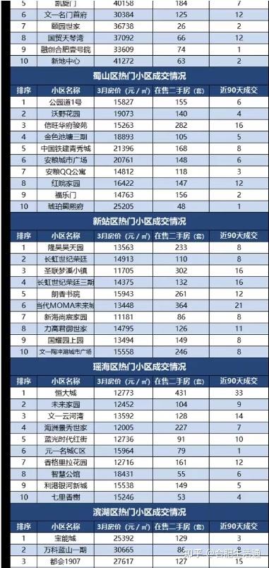 双城区二手房最新消息：价格走势、区域分析及投资建议