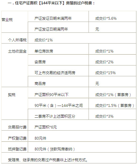 遂平房产最新出售信息：价格走势、区域分析及投资建议