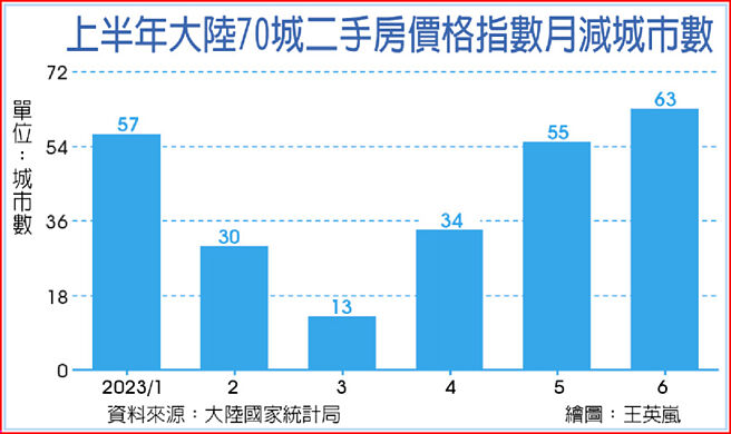 宁津县二手房最新消息：价格走势分析及未来趋势预测