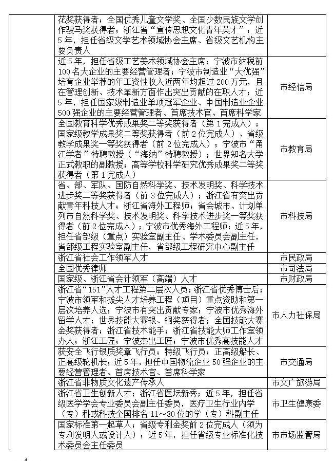 宁波港最新招聘信息及发展趋势分析：机遇与挑战并存