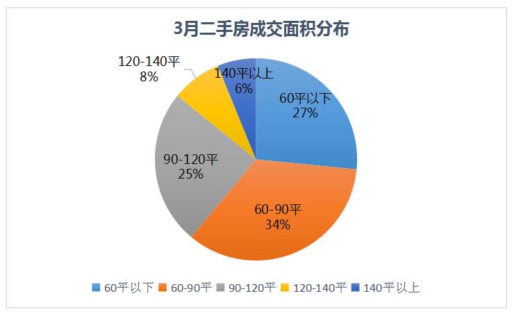 眼县二手房最新消息：市场运营分析及二手房价格趋势预测