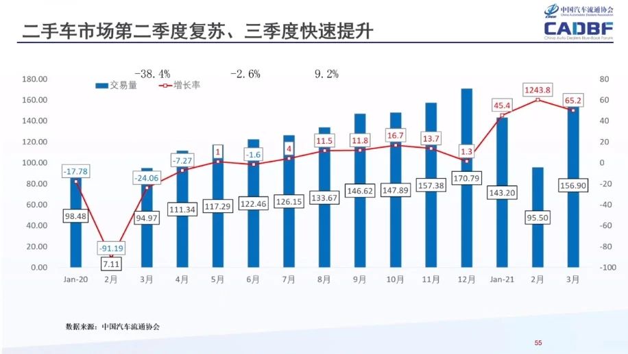 许昌最新个人二手车信息分析：市场趋势、选购关键及投资风险