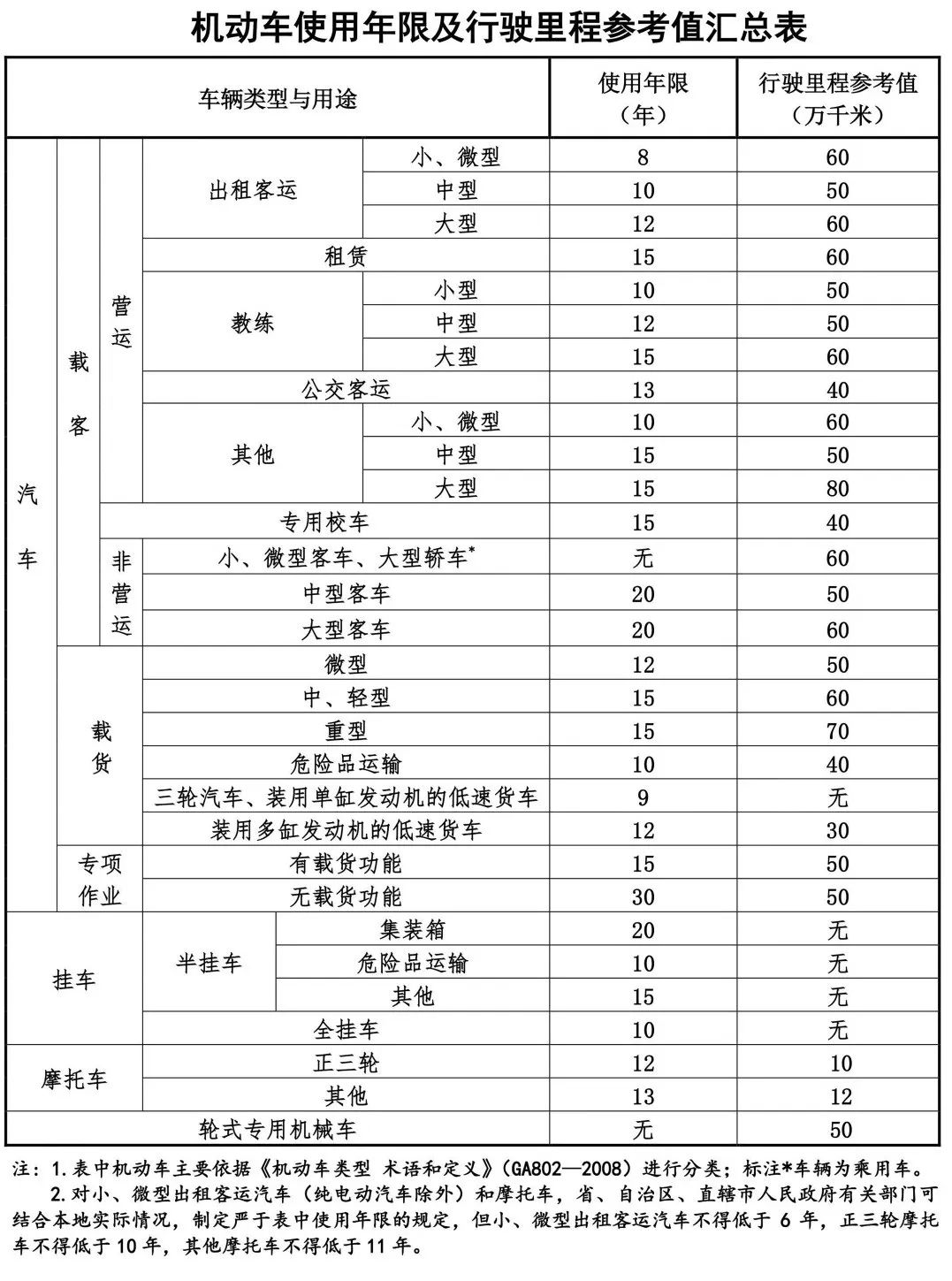 解读最新小型车报废标准：政策解读与未来展望