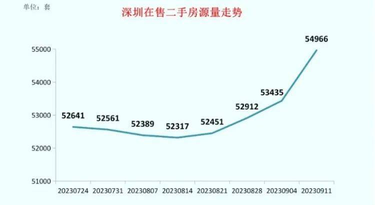 自贡二手房网最新消息：价格走势、区域分析及购房建议