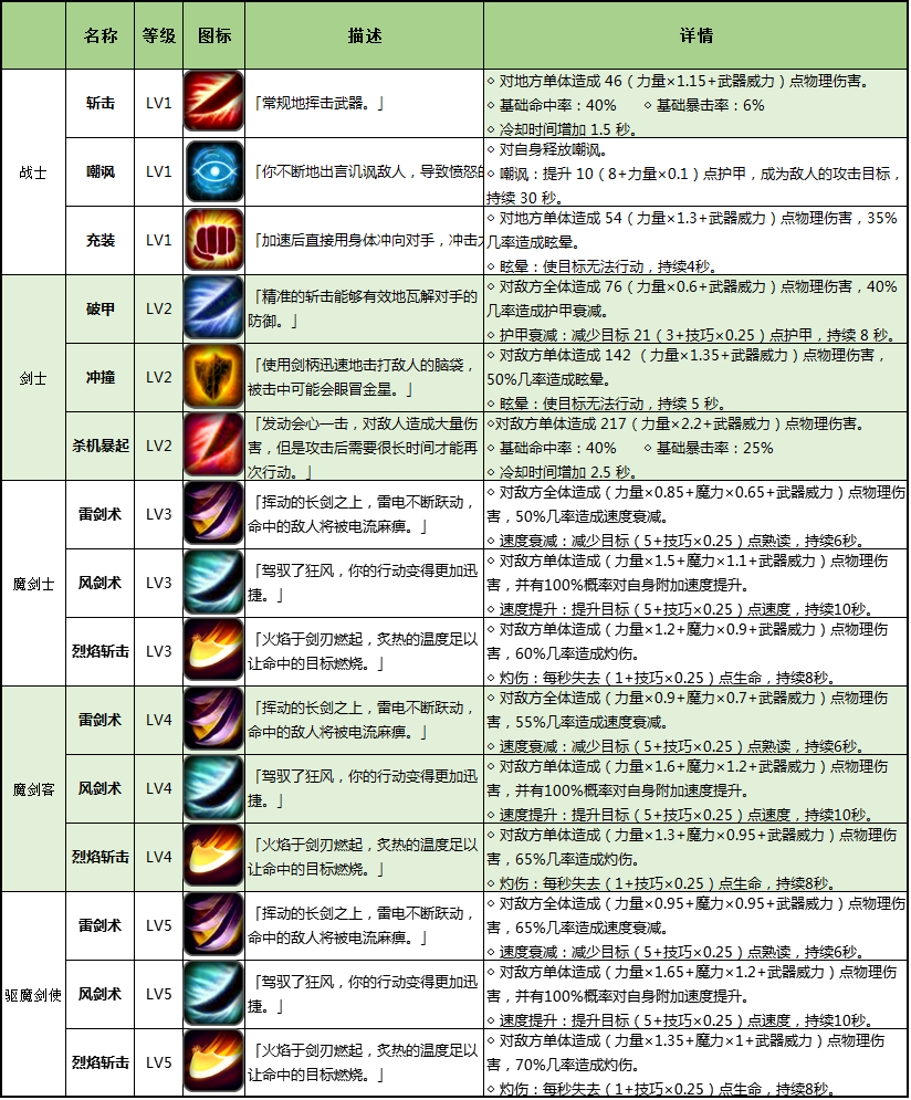 地下城堡2最新版本深度解析：探秘更新内容与未来展望