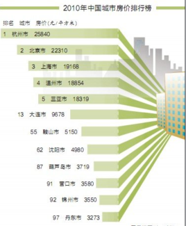 杭州房产最新成交行情深度解析：价格走势、区域差异及未来展望