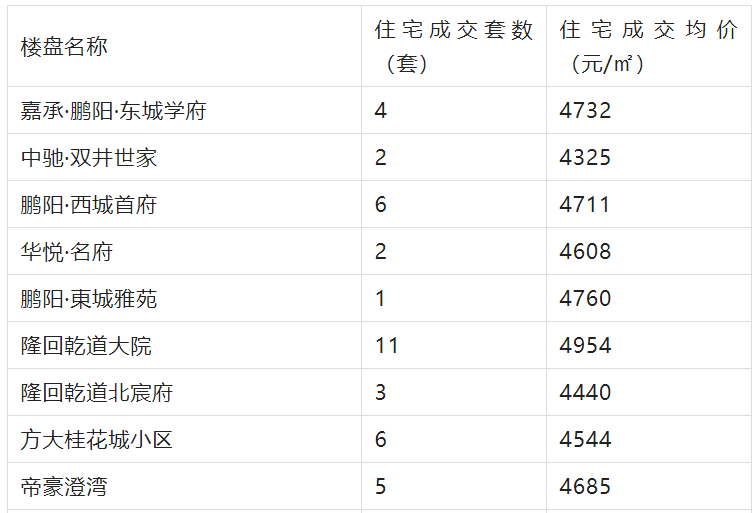 龙正镇最新房价详细分析：变动趋势、投资风险及未来趋势