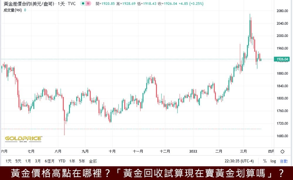 孝昌金上海最新动态：市场走势分析及未来发展趋势预测