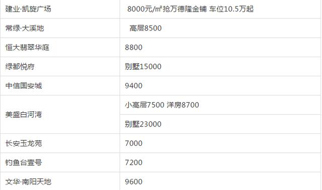 南阳铂金时代最新消息：项目进展、市场分析及未来展望