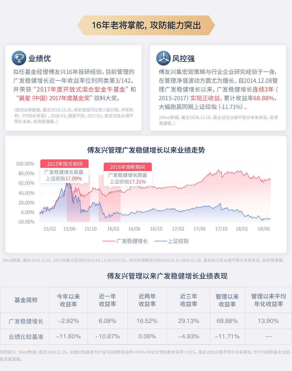 国广金模基金最新消息：观察初步的投资战略和未来发展趋势