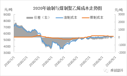 高密度聚乙烯价格最新走势分析：影响因素及未来预测