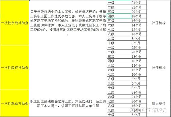 四川2024伤残津贴最新消息：政策解读与未来展望