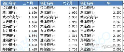 银行存款活期利率2024最新：解读政策变化及未来趋势