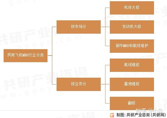 深度解读：最新政策下庞巴迪飞机上牌流程、费用及未来趋势