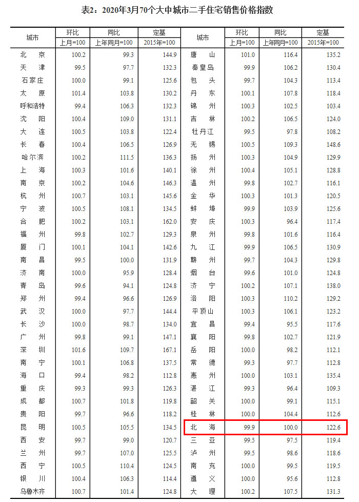 临海出租房子最新消息：市场行情分析及租赁趋势预测