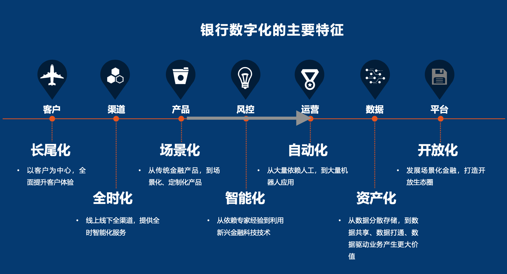 银行方面最新消息：利率调整、信贷政策及数字化转型深度解读