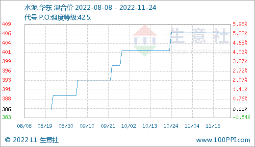 水泥最新今天最新价格深度解析：市场行情、价格波动及未来走势预测