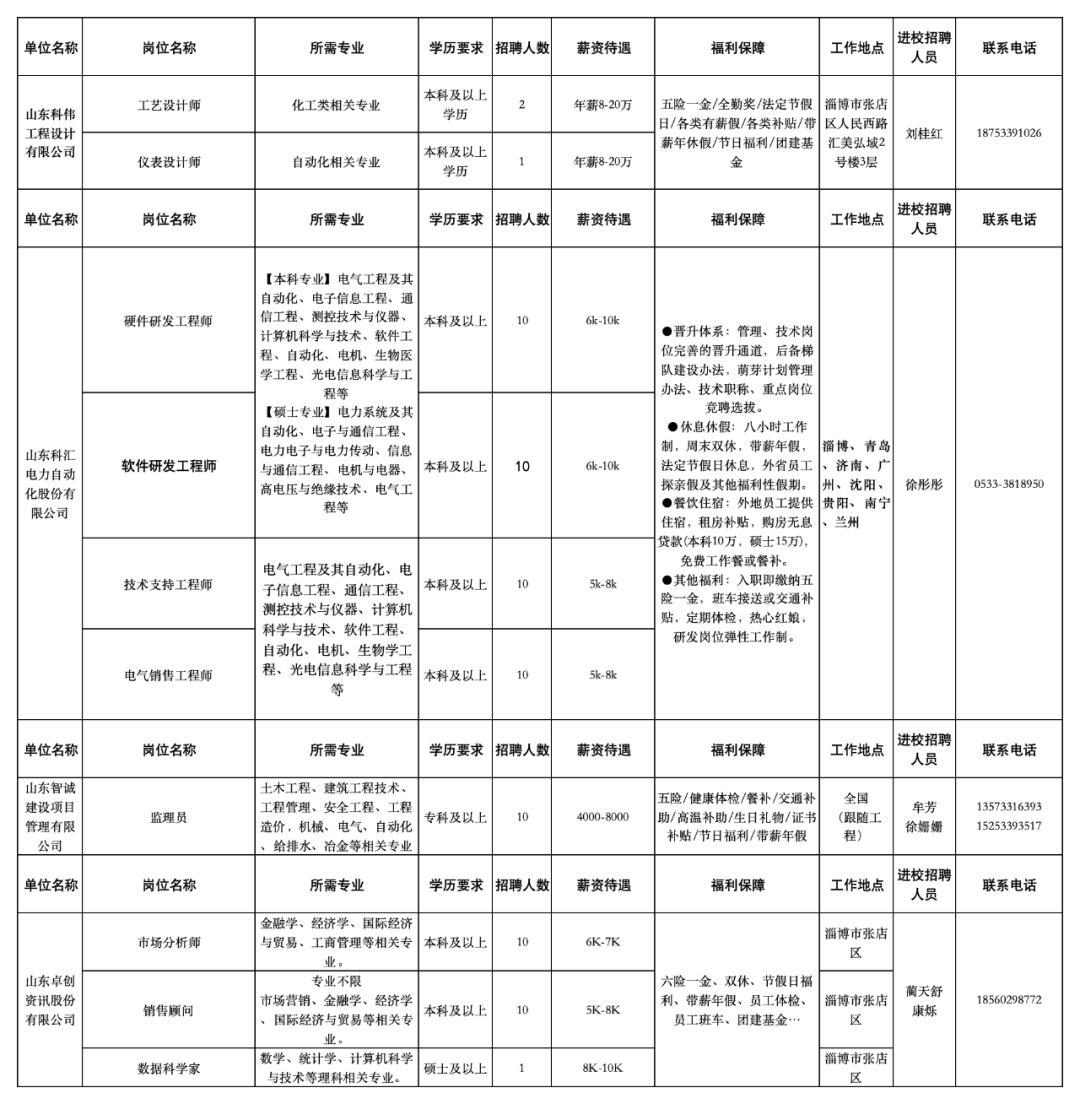 淄川银座最新招聘信息：岗位需求、薪资待遇及发展前景深度解析