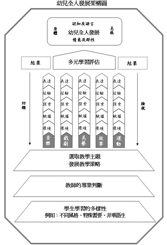 深度解读：教育部幼儿园最新消息及对未来幼教发展的影响