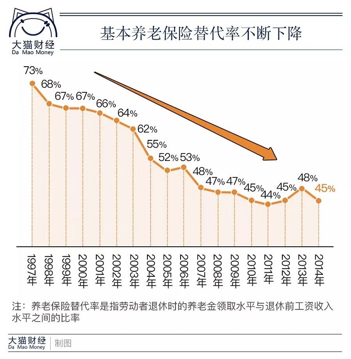 2017山东企业退休人员涨工资最新消息深度解读：政策影响及未来展望