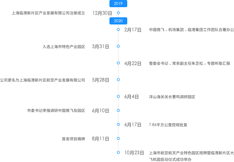 满庄飞机场最新消息：发展现状、未来规划及潜在挑战深度解析