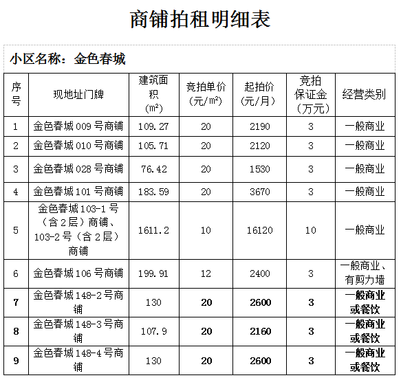 临邑商铺出租最新信息：投资机遇与市场分析