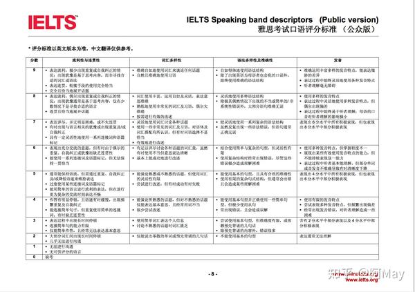 深度解析最新雅思考试：备考策略、评分标准及未来趋势