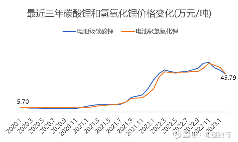 多氟多股票最新消息：深度解析氟化工巨头发展现状与未来走势