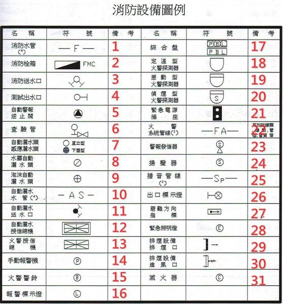 最新消防图纸符号大全解读：规范、应用及未来趋势