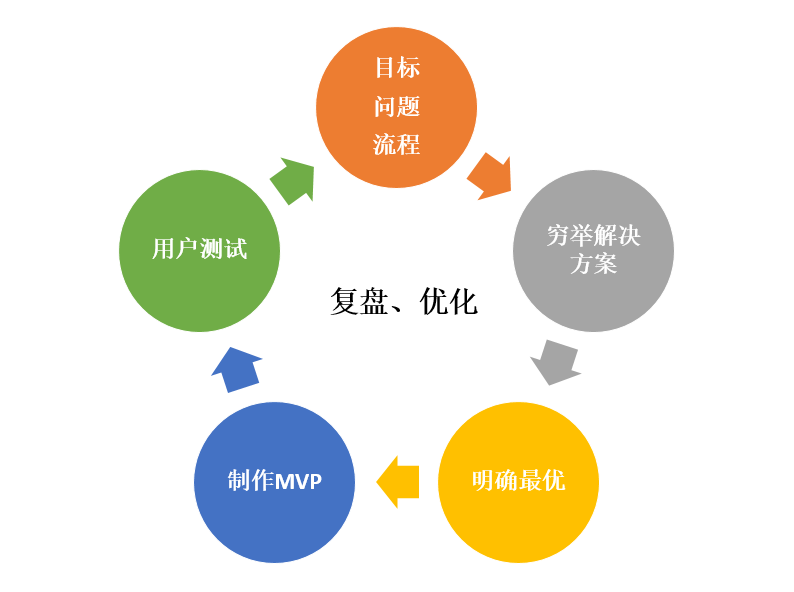 深入解读：使用最新技术与策略，引领行业发展新趋势