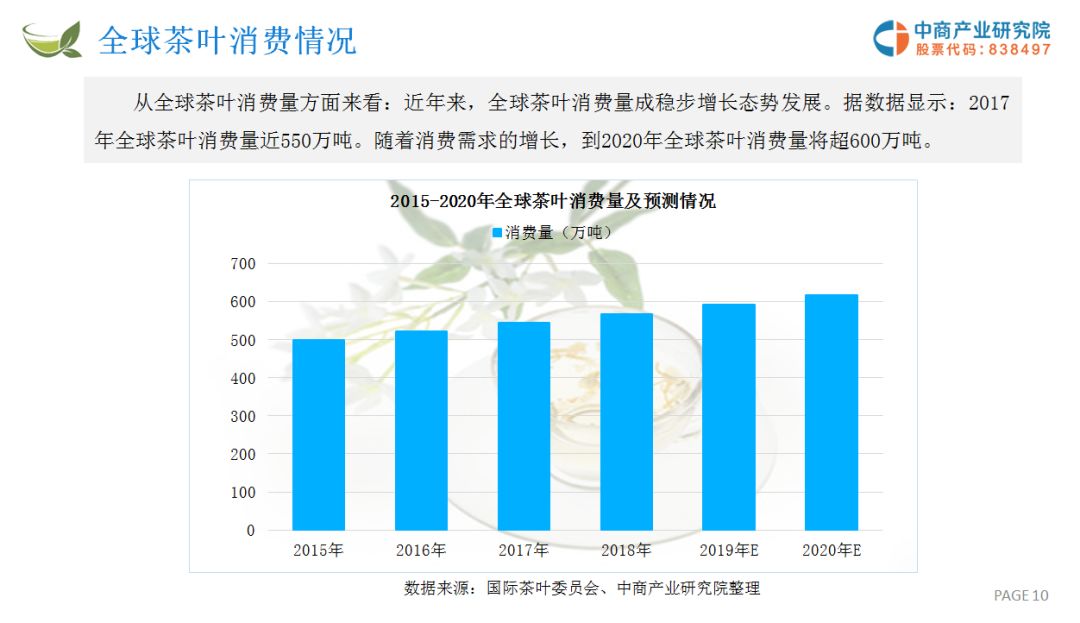 最新采花专题分析：从生产、商品到旅游的全面分析