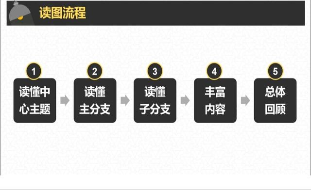 洛克记忆辅助最新版深度评测：功能、优劣势及未来展望