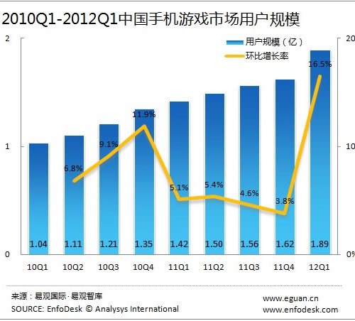 2012年最新网游盘点：那些年我们一起追过的游戏与时代的变迁