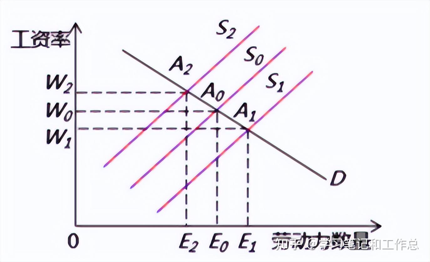 2017最新工资标准深度解读：行业差异、地区差异及未来展望