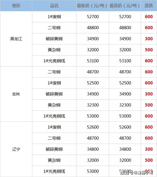 成都废铜价格最新行情分析：市场走势、影响因素及未来预测