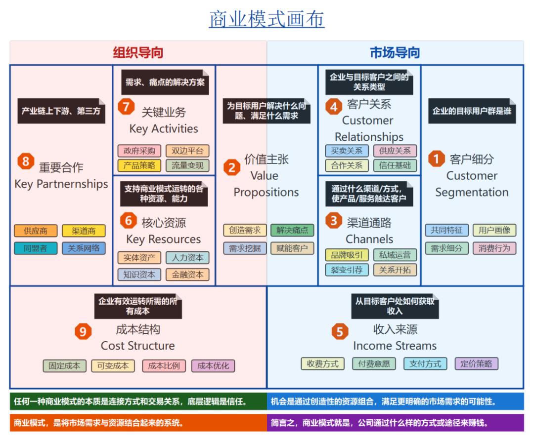 打造最新：技术、商业及社会变革下的创新策略与挑战