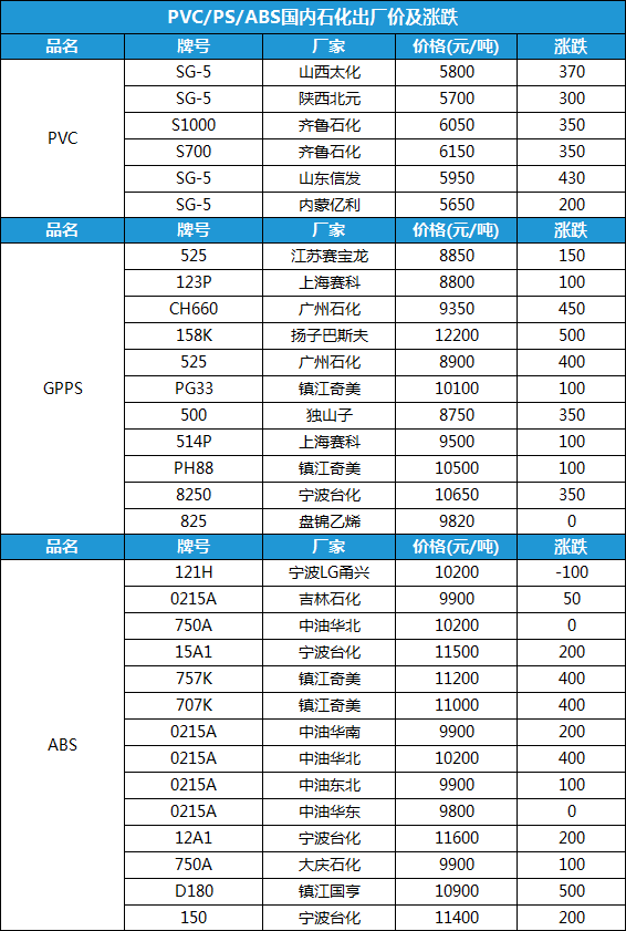 PE塑料原料最新价格深度解析：市场行情、价格波动及未来走势预测